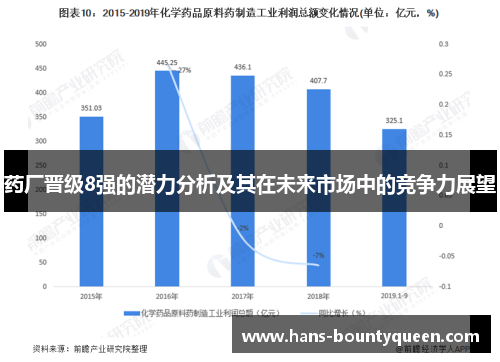 药厂晋级8强的潜力分析及其在未来市场中的竞争力展望