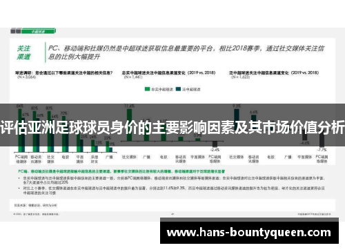 评估亚洲足球球员身价的主要影响因素及其市场价值分析