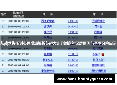 从战术失衡到心理崩塌解析英超大比分崩盘的深层原因与赛季风险启示