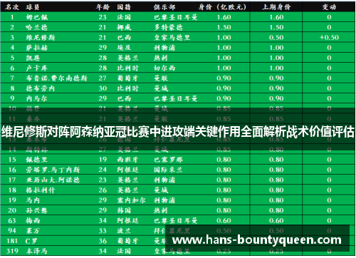 维尼修斯对阵阿森纳亚冠比赛中进攻端关键作用全面解析战术价值评估