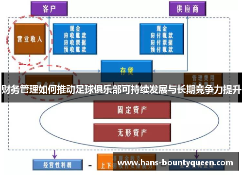 财务管理如何推动足球俱乐部可持续发展与长期竞争力提升