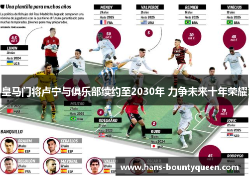 皇马门将卢宁与俱乐部续约至2030年 力争未来十年荣耀